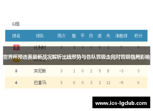 世界杯预选赛最新战况解析出线形势与各队晋级走向对晋级格局影响