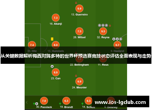 从关键数据解析梅西对阵多特的世界杯预选赛竞技状态评估全面表现与走势