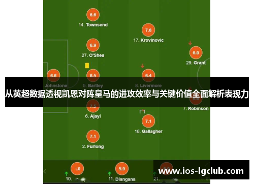 从英超数据透视凯恩对阵皇马的进攻效率与关键价值全面解析表现力 从英超数据透视凯恩对阵皇马的进攻效率与关键价值全面解析表现力