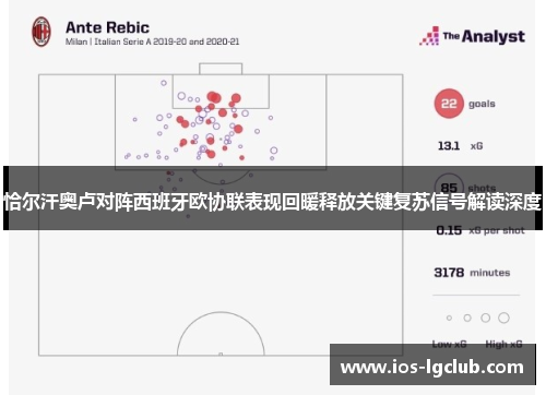 恰尔汗奥卢对阵西班牙欧协联表现回暖释放关键复苏信号解读深度 恰尔汗奥卢对阵西班牙欧协联表现回暖释放关键复苏信号解读深度